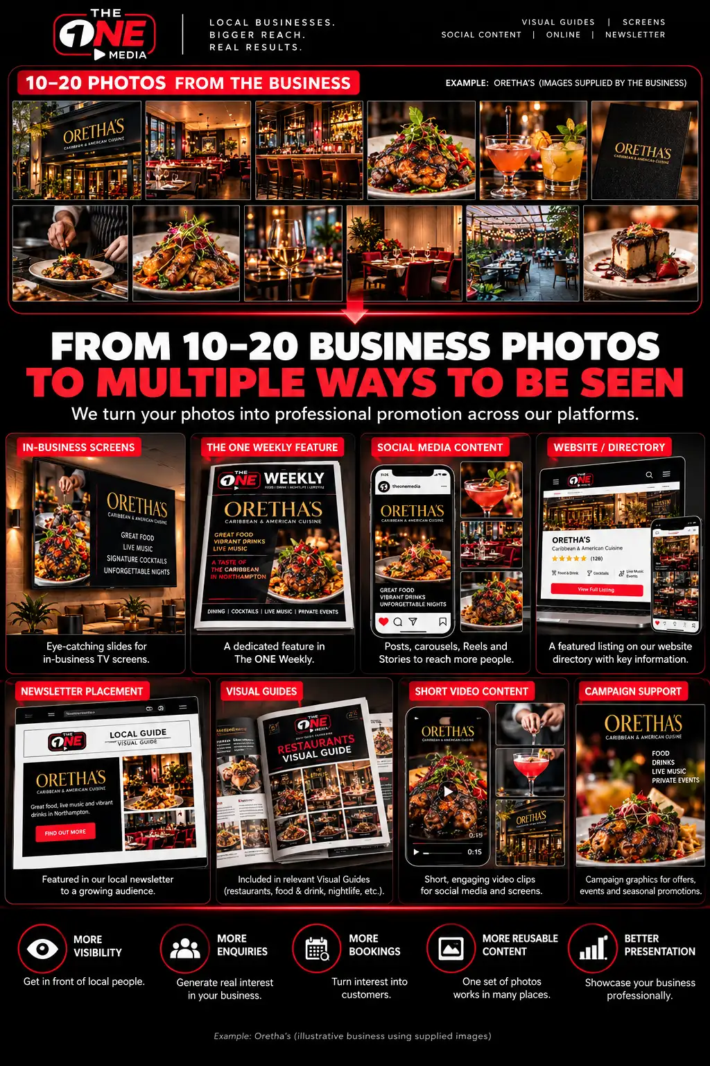 Orethas: from photos to reach